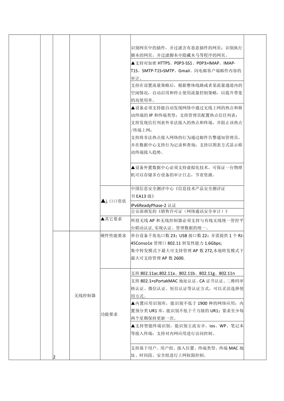 需求模板通用类.docx_第2页