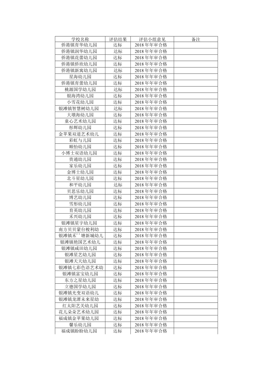 银海区民办幼儿园2018年年度检查综合评估情况统计表.docx_第1页