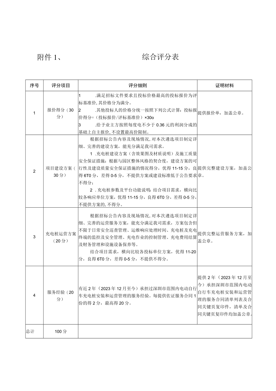 证明材料综合评分表.docx_第1页