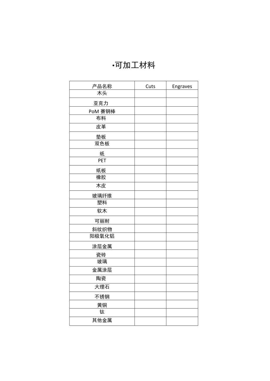 桌面智慧工厂marxlaser激光切割机.docx_第3页