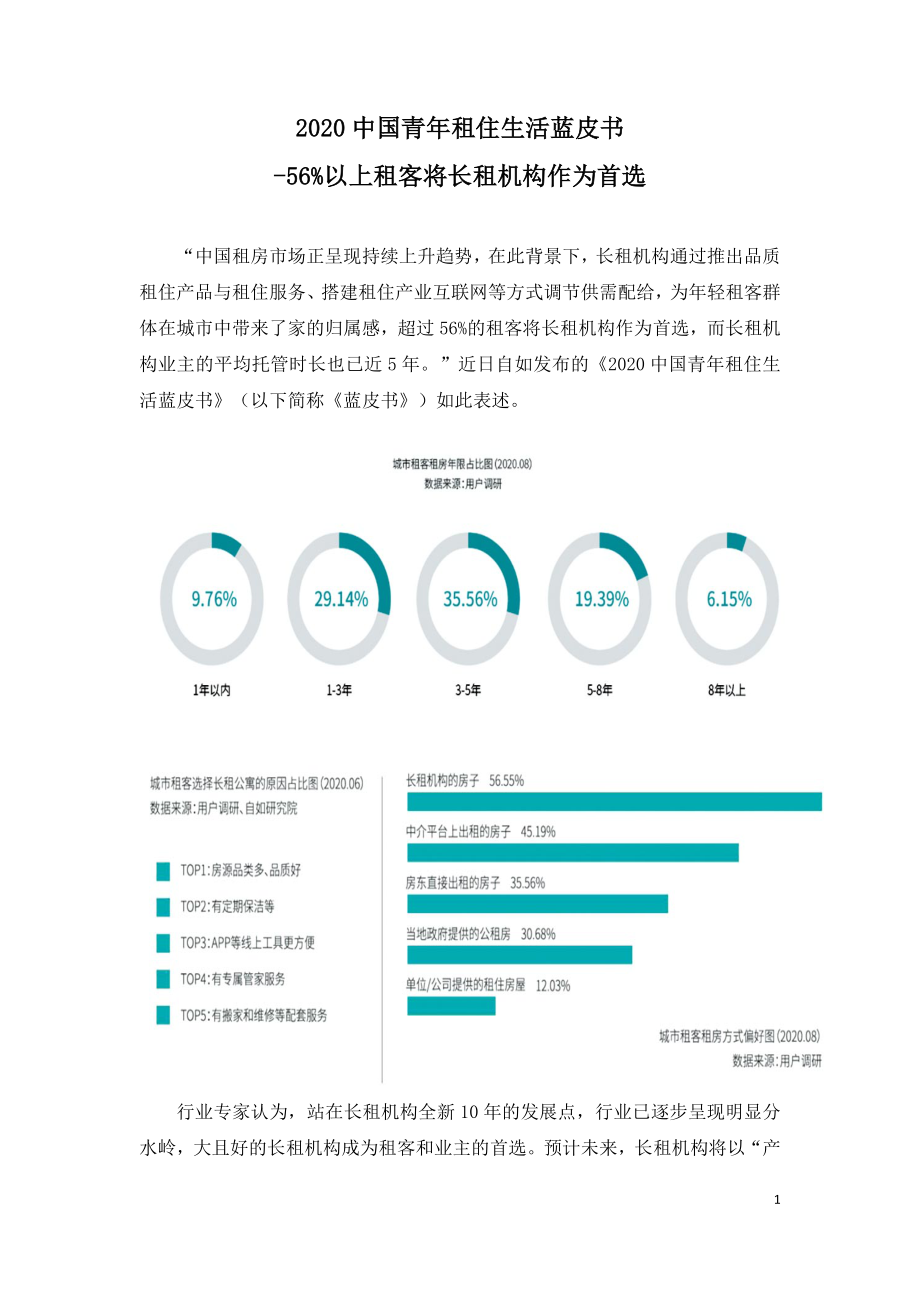 2020中国青年租住生活蓝皮书.doc_第1页