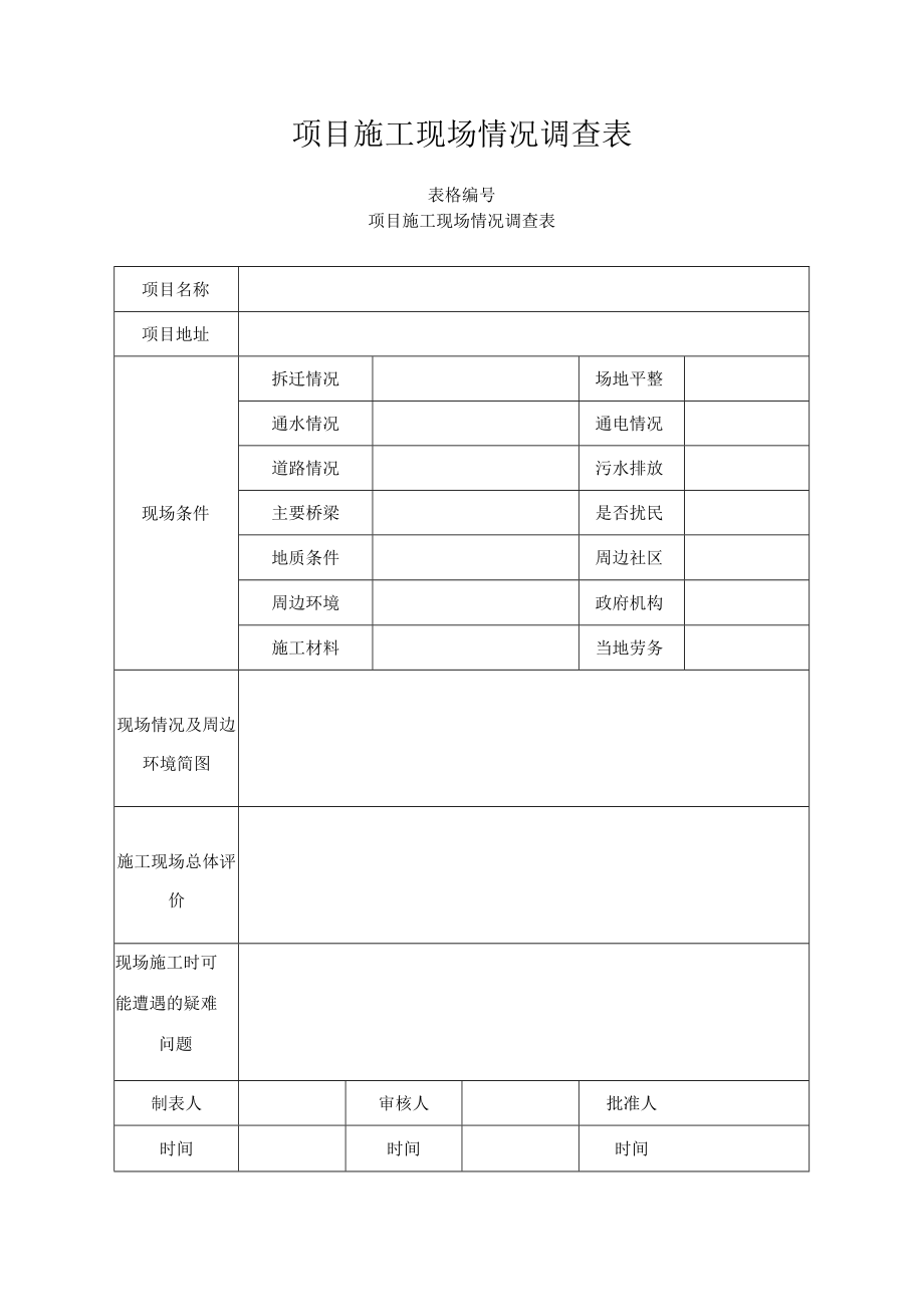 项目施工现场情况调查表.docx_第1页