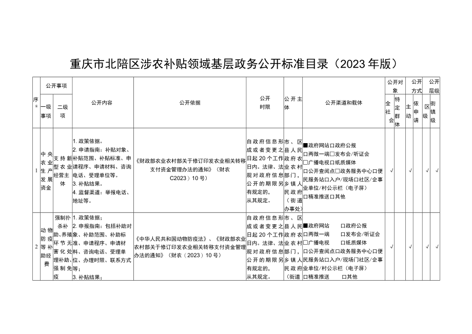 重庆市北碚区涉农补贴领域基层政务公开标准目录2023年版.docx_第1页