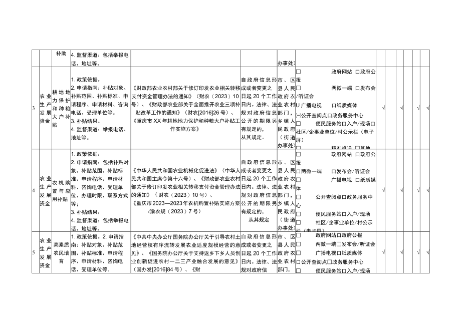 重庆市北碚区涉农补贴领域基层政务公开标准目录2023年版.docx_第2页