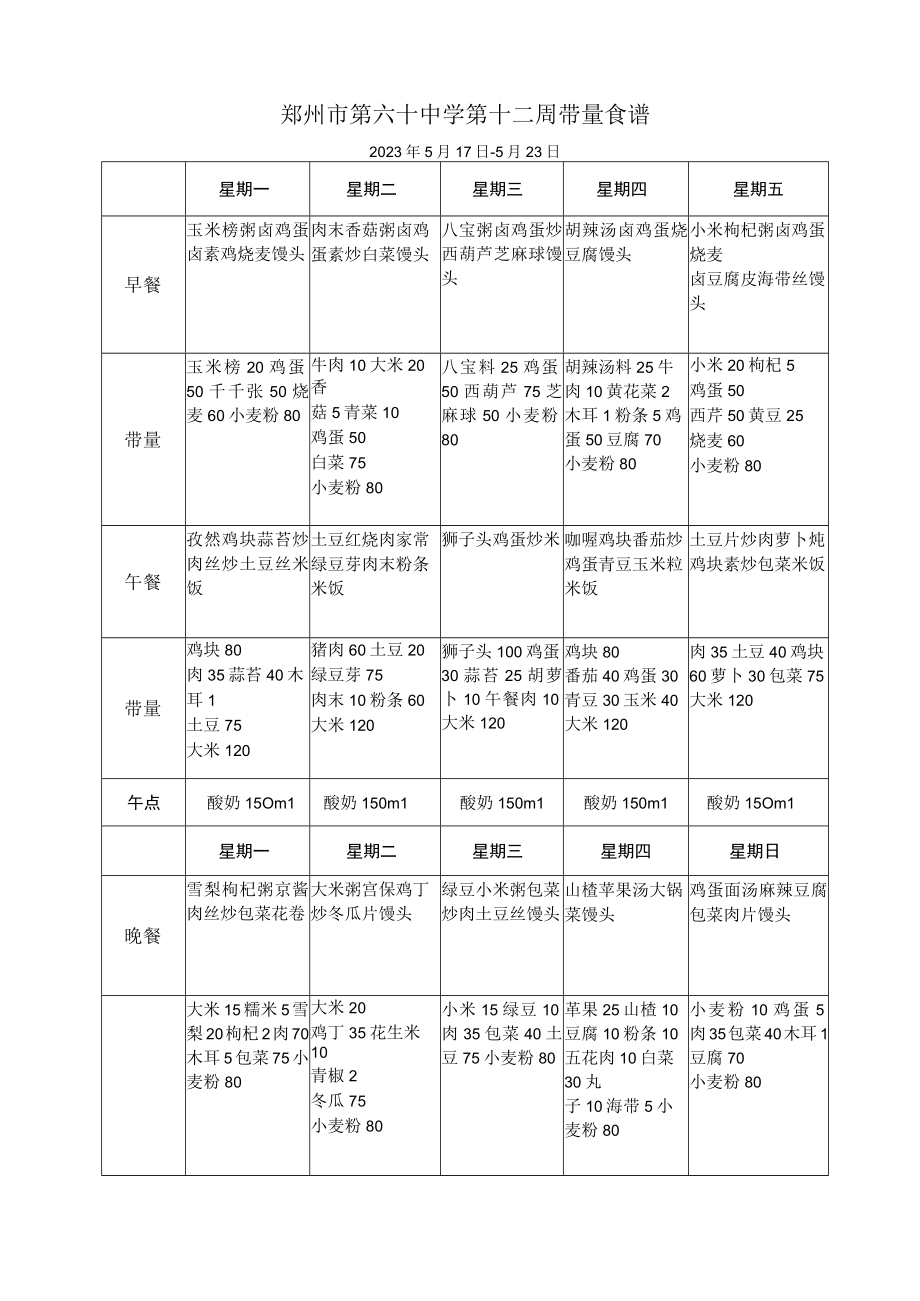 郑州市第六十中学第十二周带量食谱2023年5月17日5月23日.docx_第1页