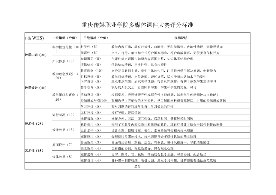 重庆传媒职业学院多媒体课件大赛评分标准.docx_第1页