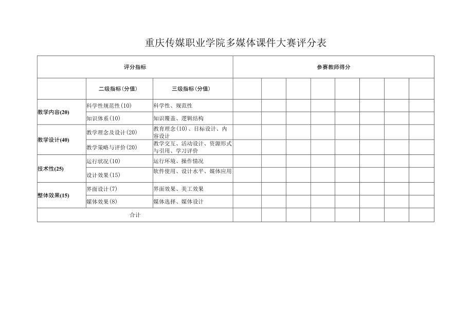 重庆传媒职业学院多媒体课件大赛评分标准.docx_第2页