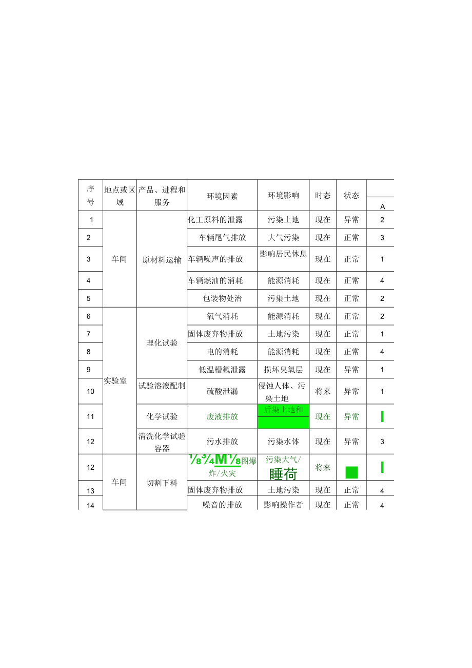 重要环境因素识别评价表汇总.docx_第3页