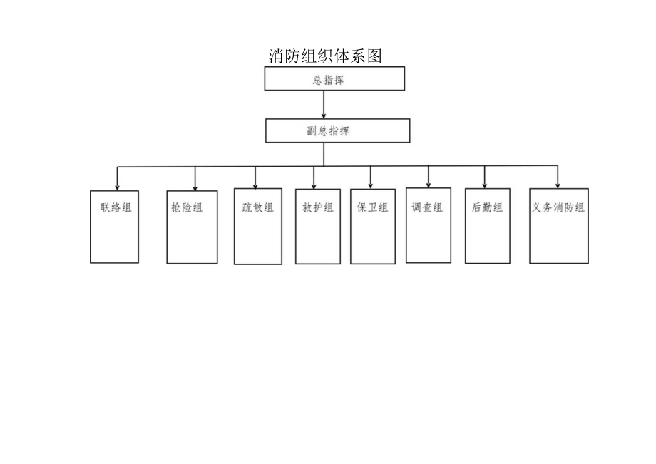 消防组织体系图模板.docx_第1页