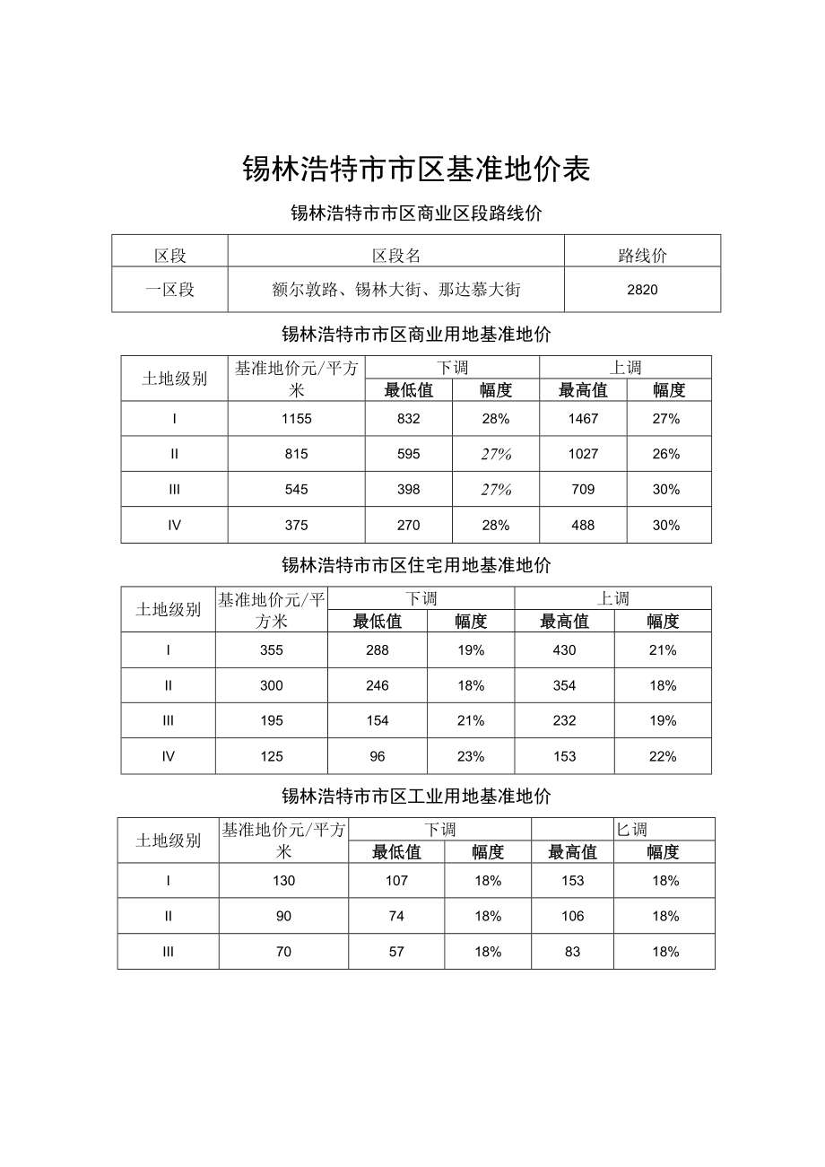 锡林浩特市市区基准地价表.docx_第1页