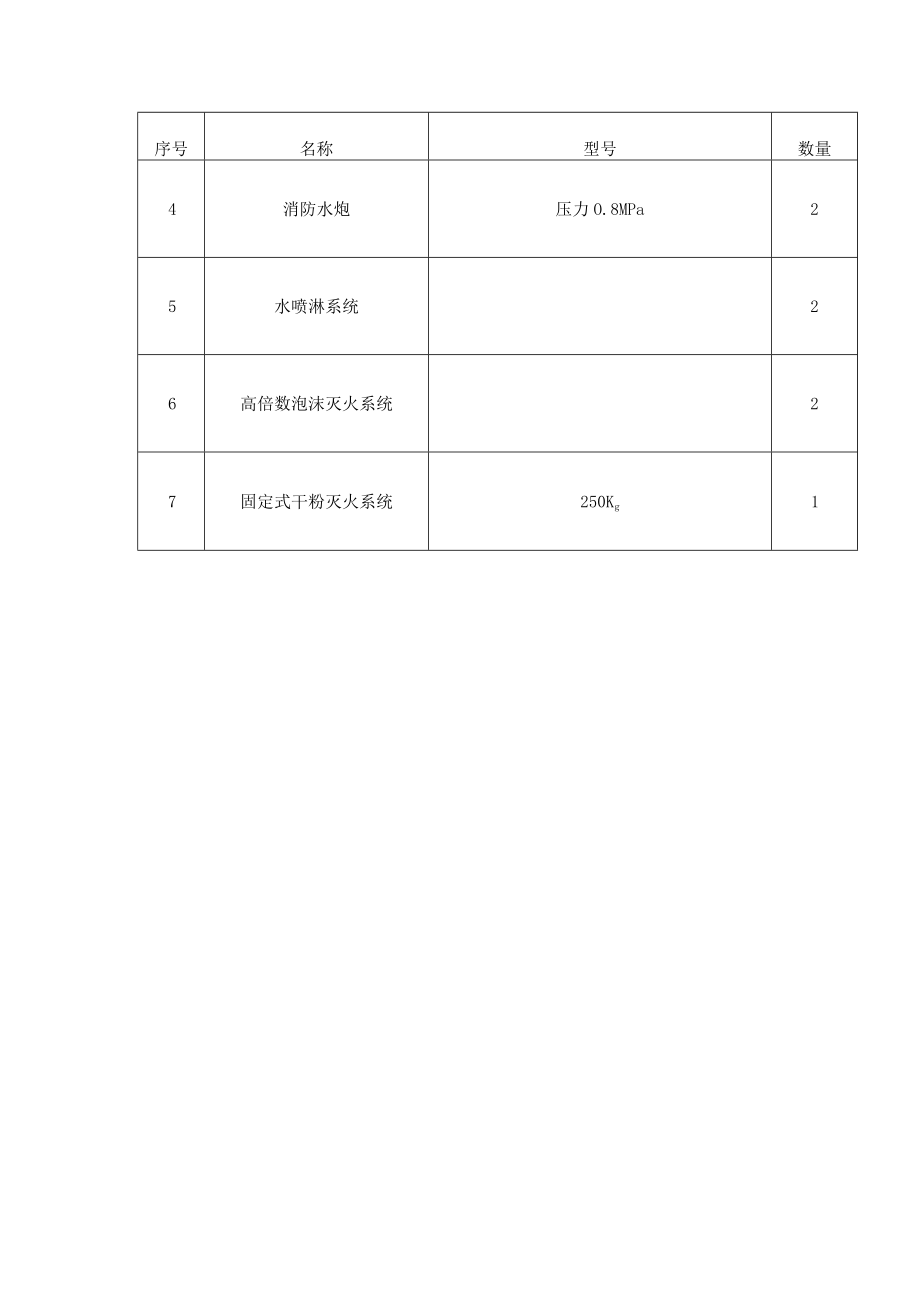 消防设备台帐.docx_第2页