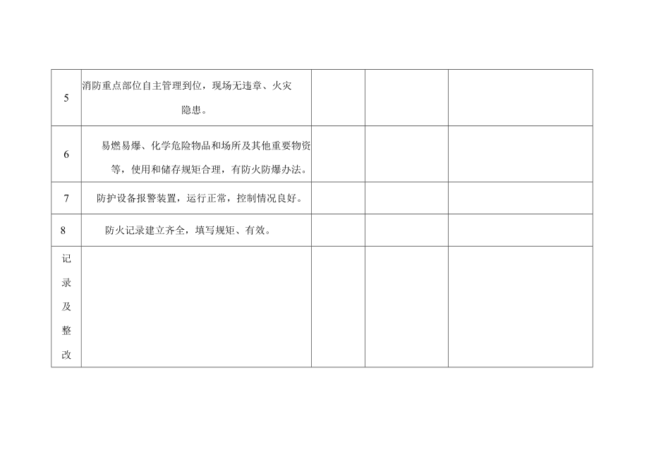 消防安全检查表.docx_第2页