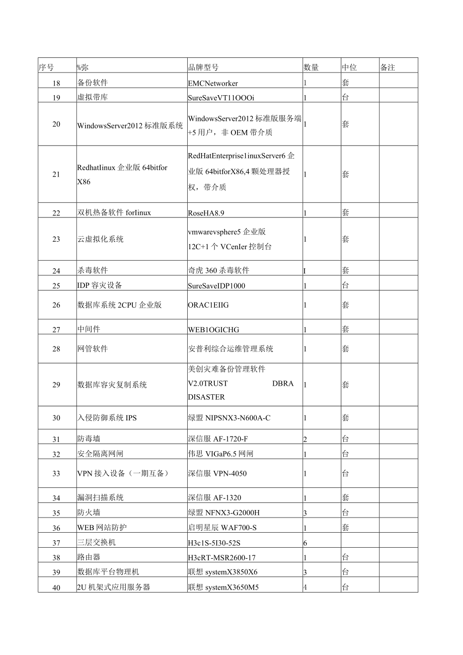 谈判内容及要求.docx_第2页