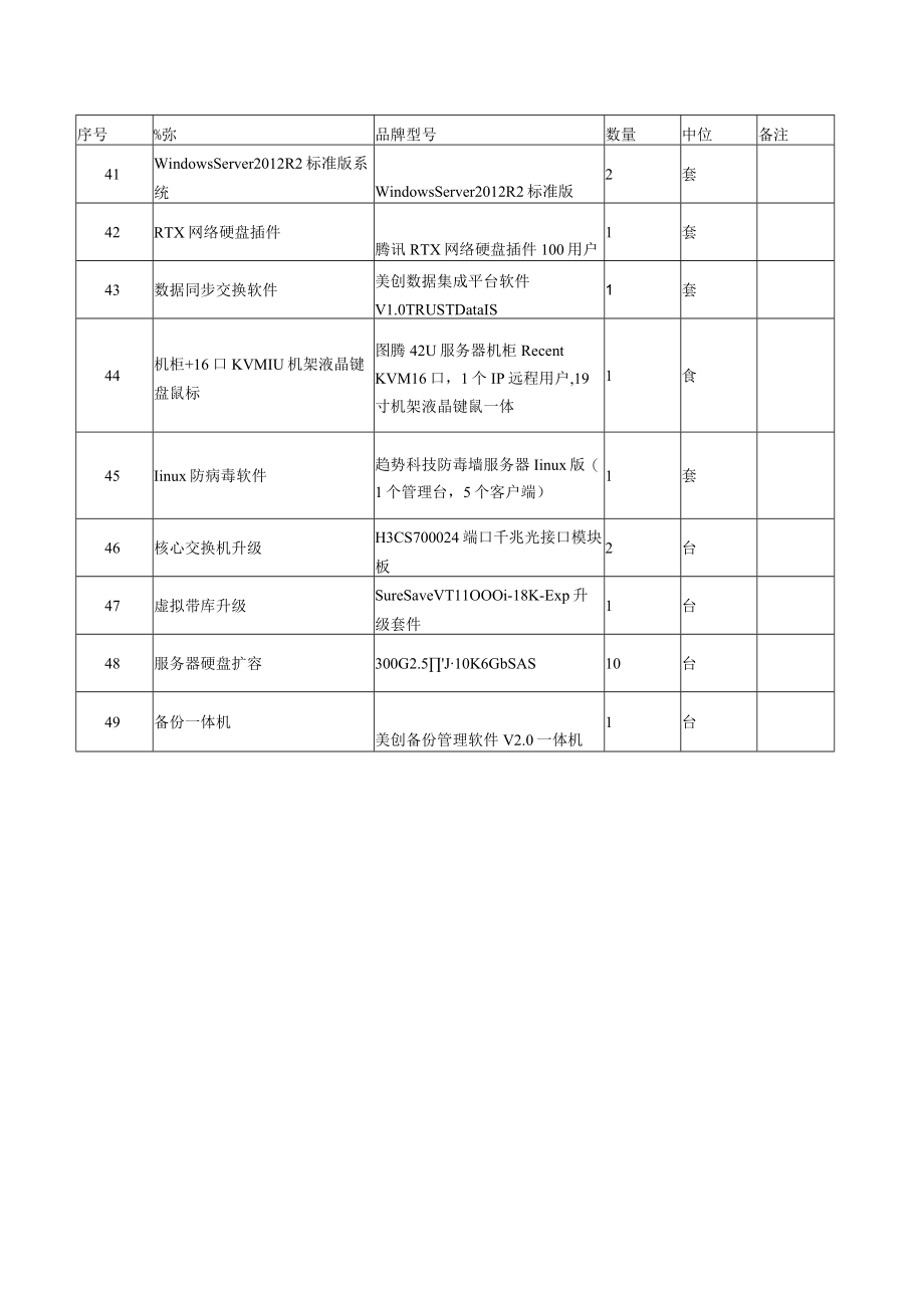 谈判内容及要求.docx_第3页