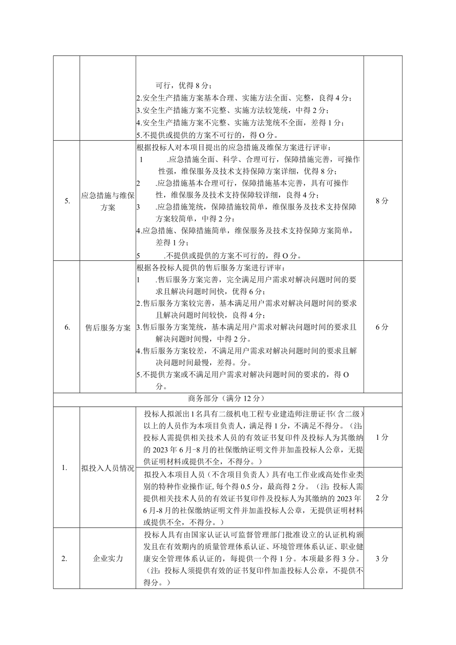 综合评分表.docx_第2页