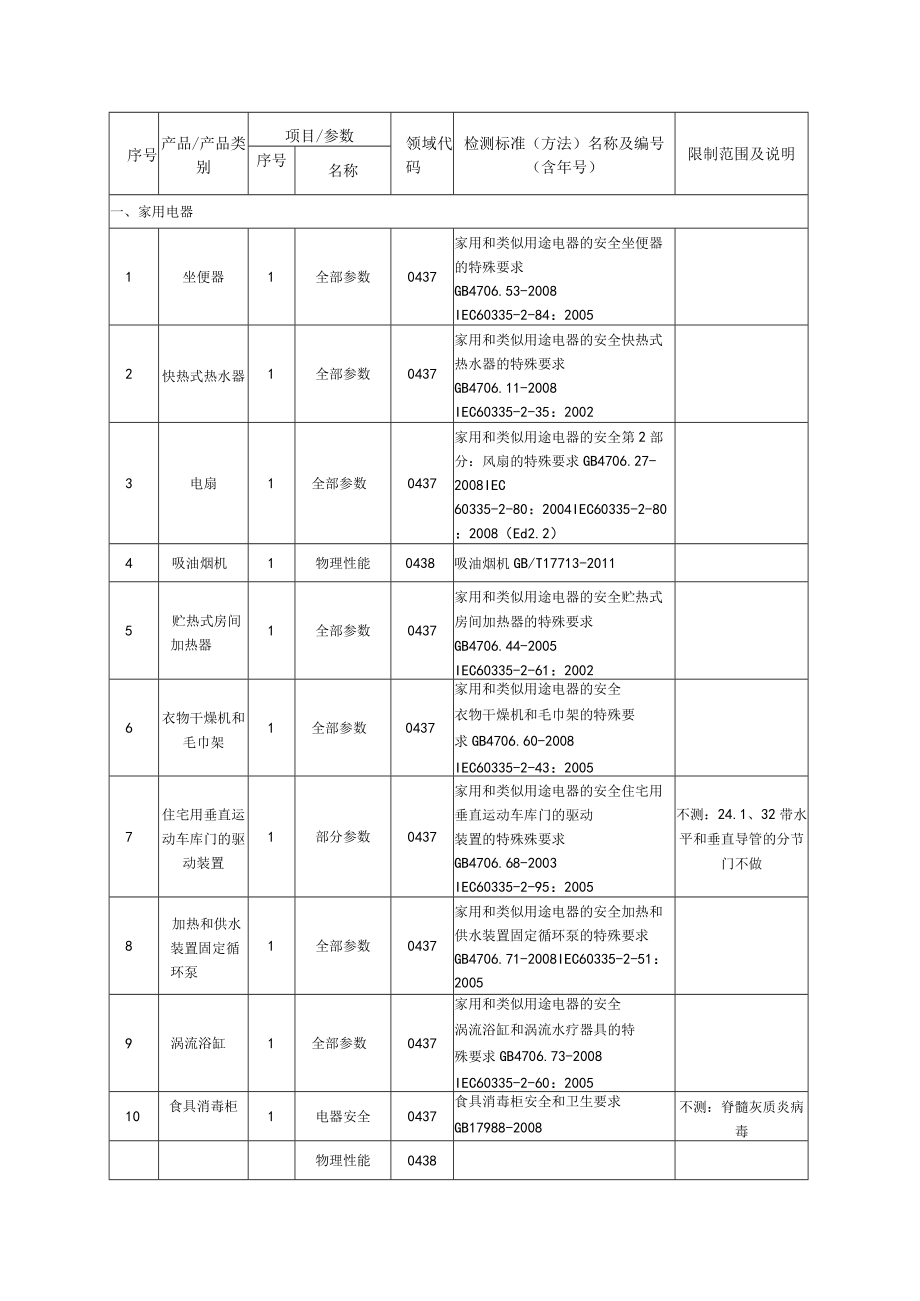 限制范围及说明.docx_第1页