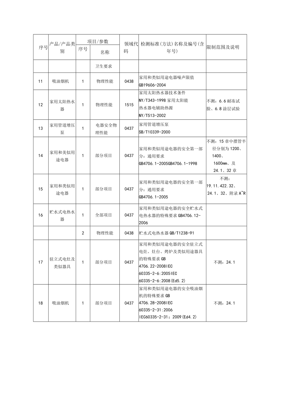 限制范围及说明.docx_第2页