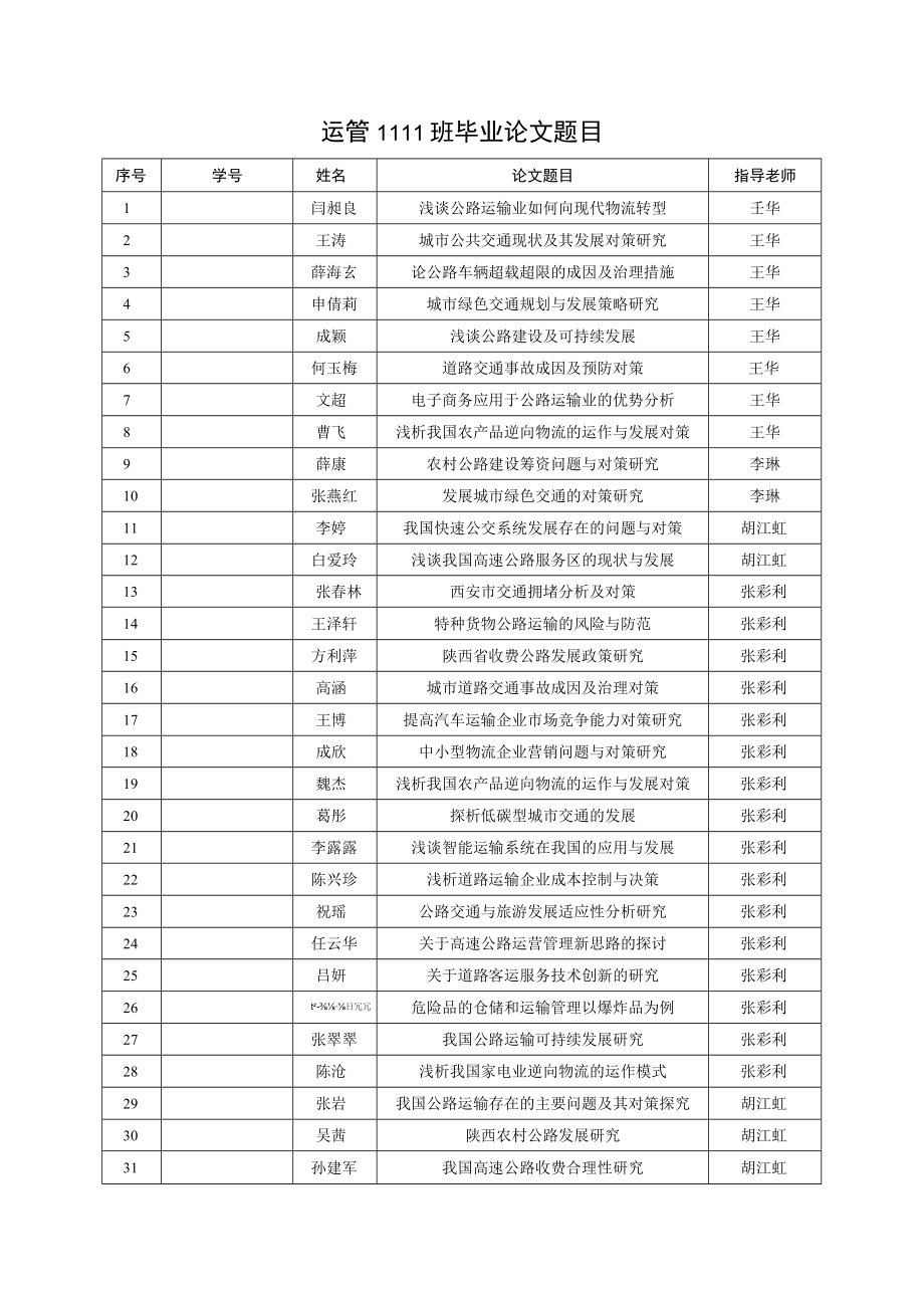 运管1111班毕业论文题目.docx_第1页