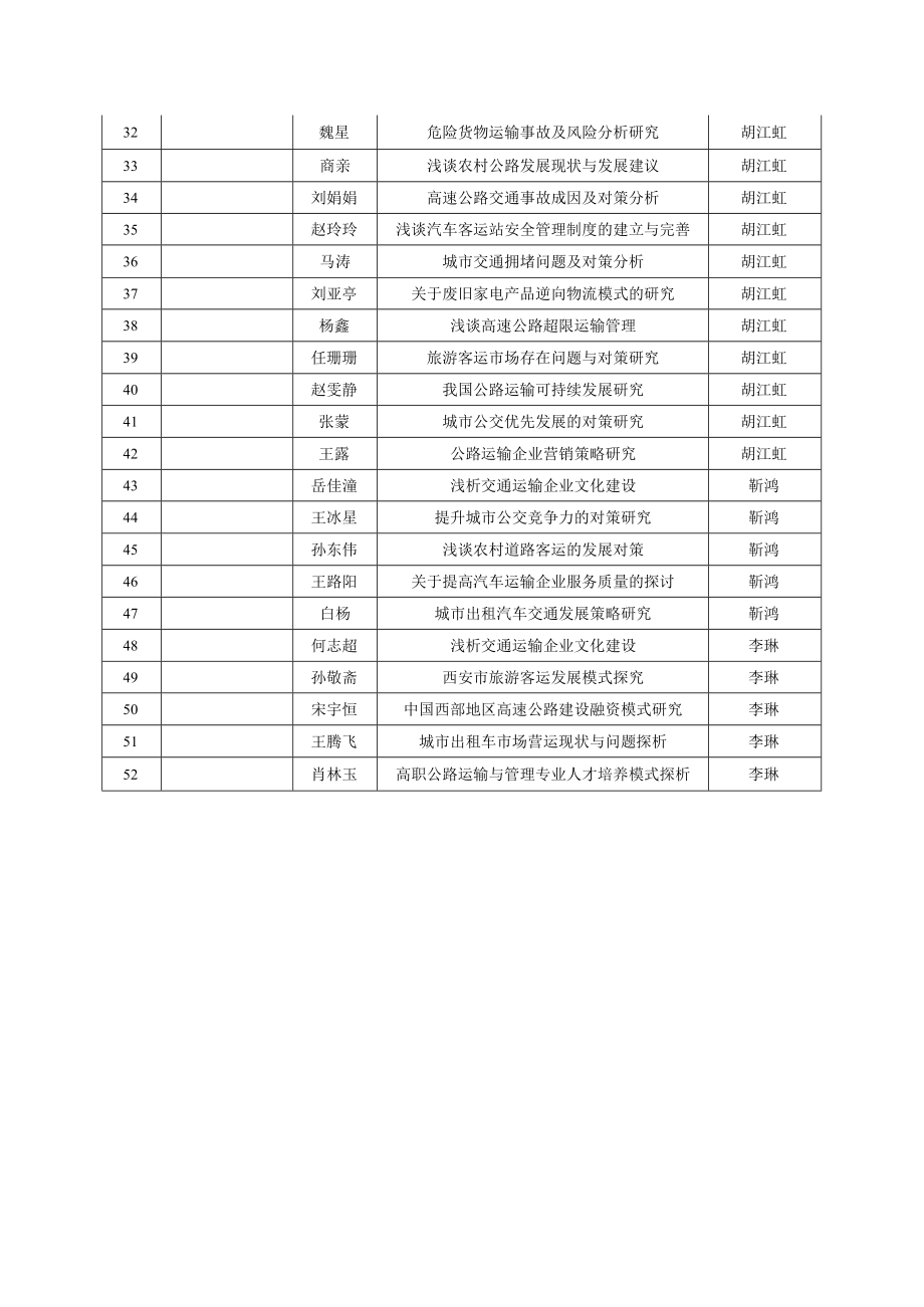 运管1111班毕业论文题目.docx_第2页