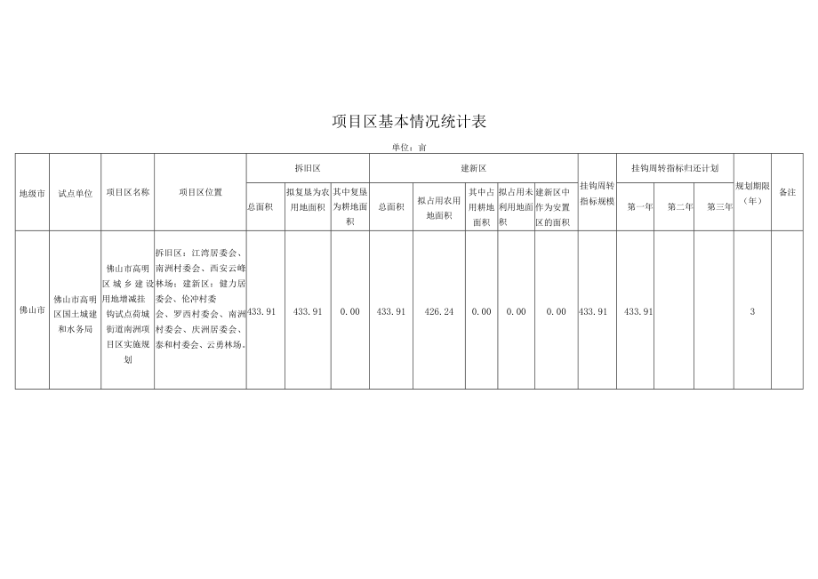 项目区基本情况统计表.docx_第1页