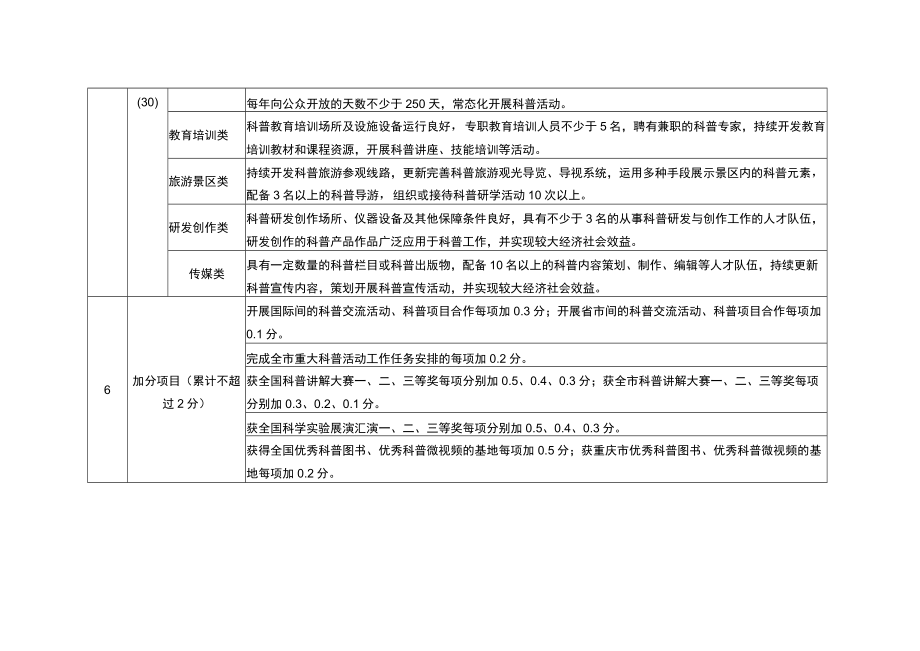 重庆市科普基地年度综合评估指标.docx_第2页