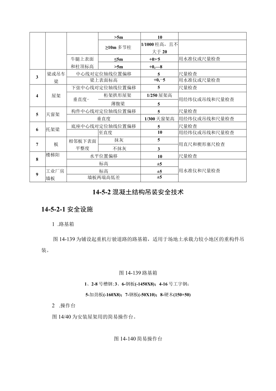 混凝土结构吊装工程质量与安全技术.docx_第3页