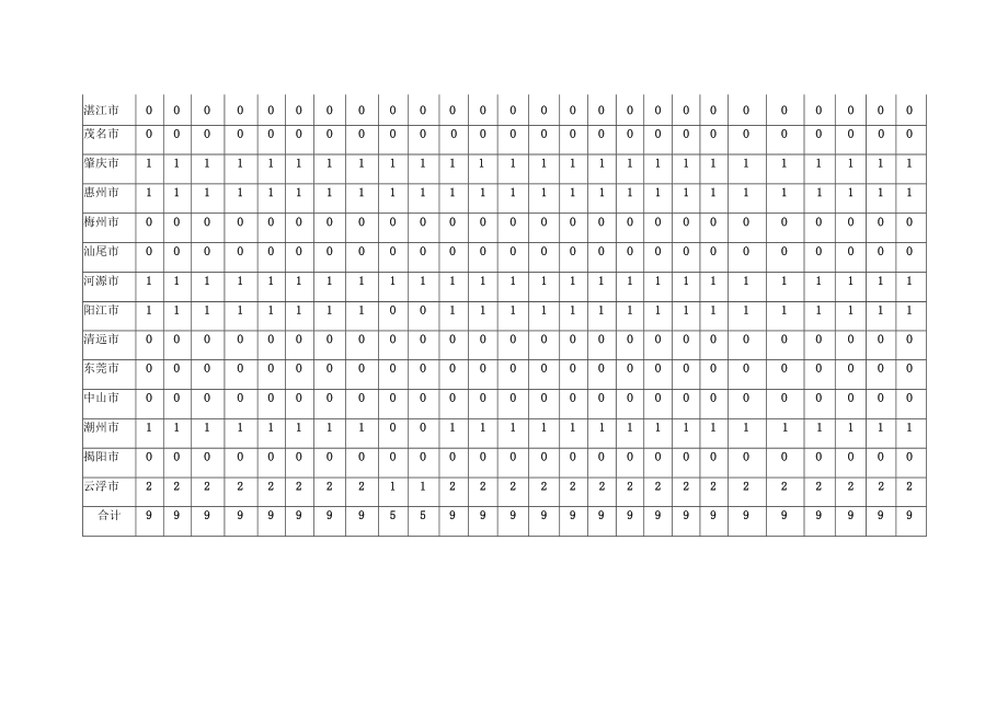 血液安全双随机抽查结果汇总表.docx_第2页