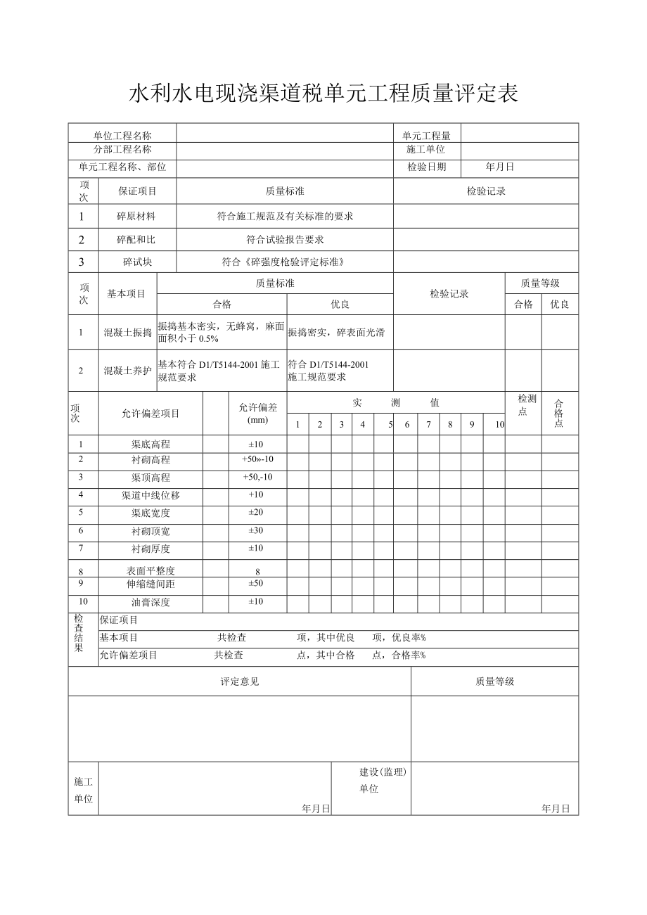 水利水电现浇渠道砼单元工程质量评定表.docx_第1页