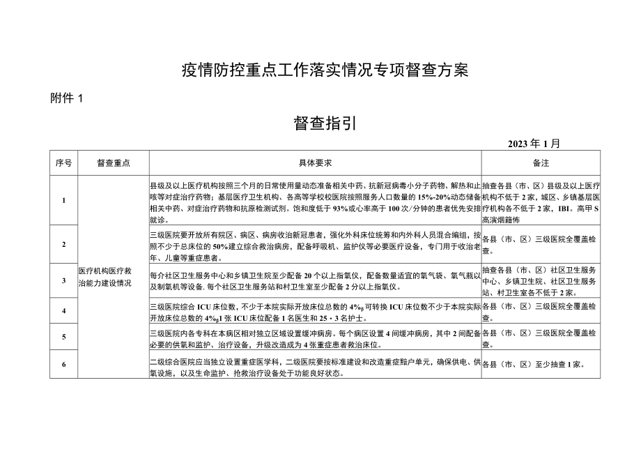 疫情防控重点工作落实情况专项督查方案(副本).docx_第1页