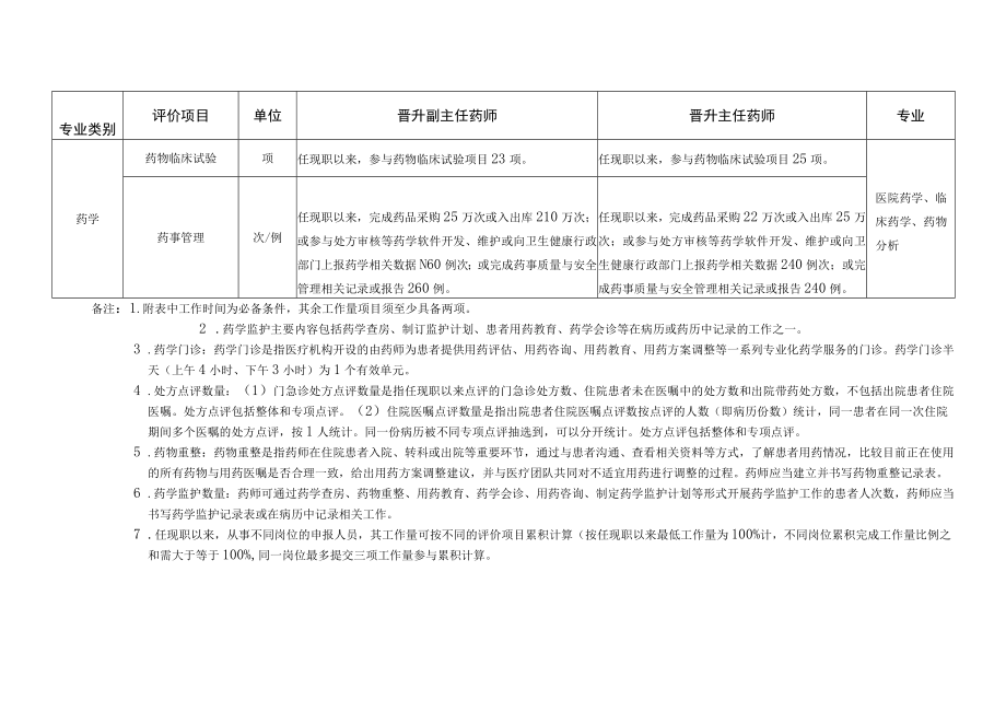 药学专业高级职称工作量要求.docx_第3页