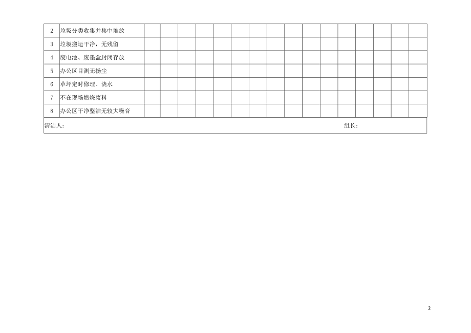 最新建设工程施工现场办公生活设施文明整洁管理检查记录文件汇总大全.doc_第2页