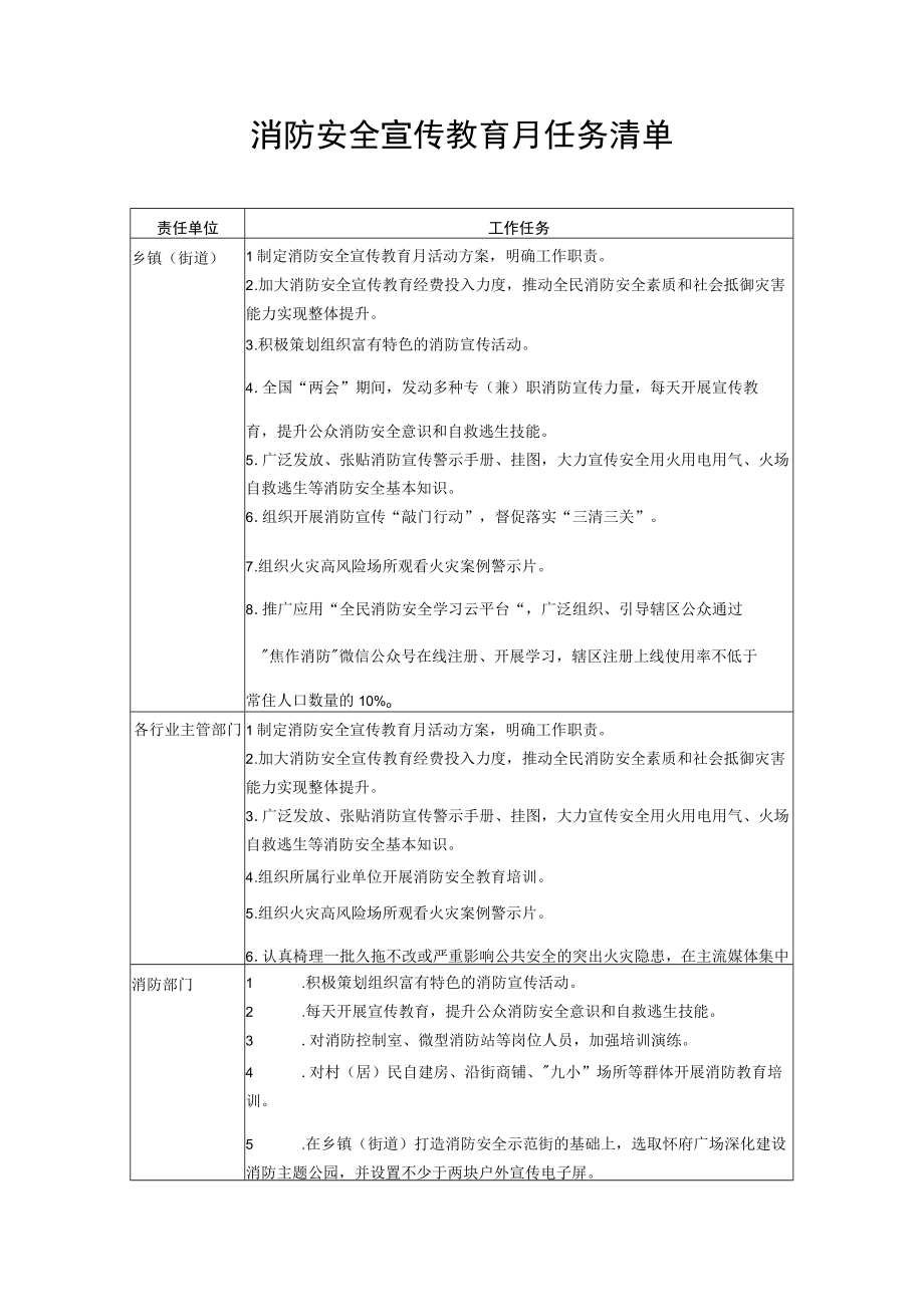 消防安全宣传教育月任务清单.docx_第1页