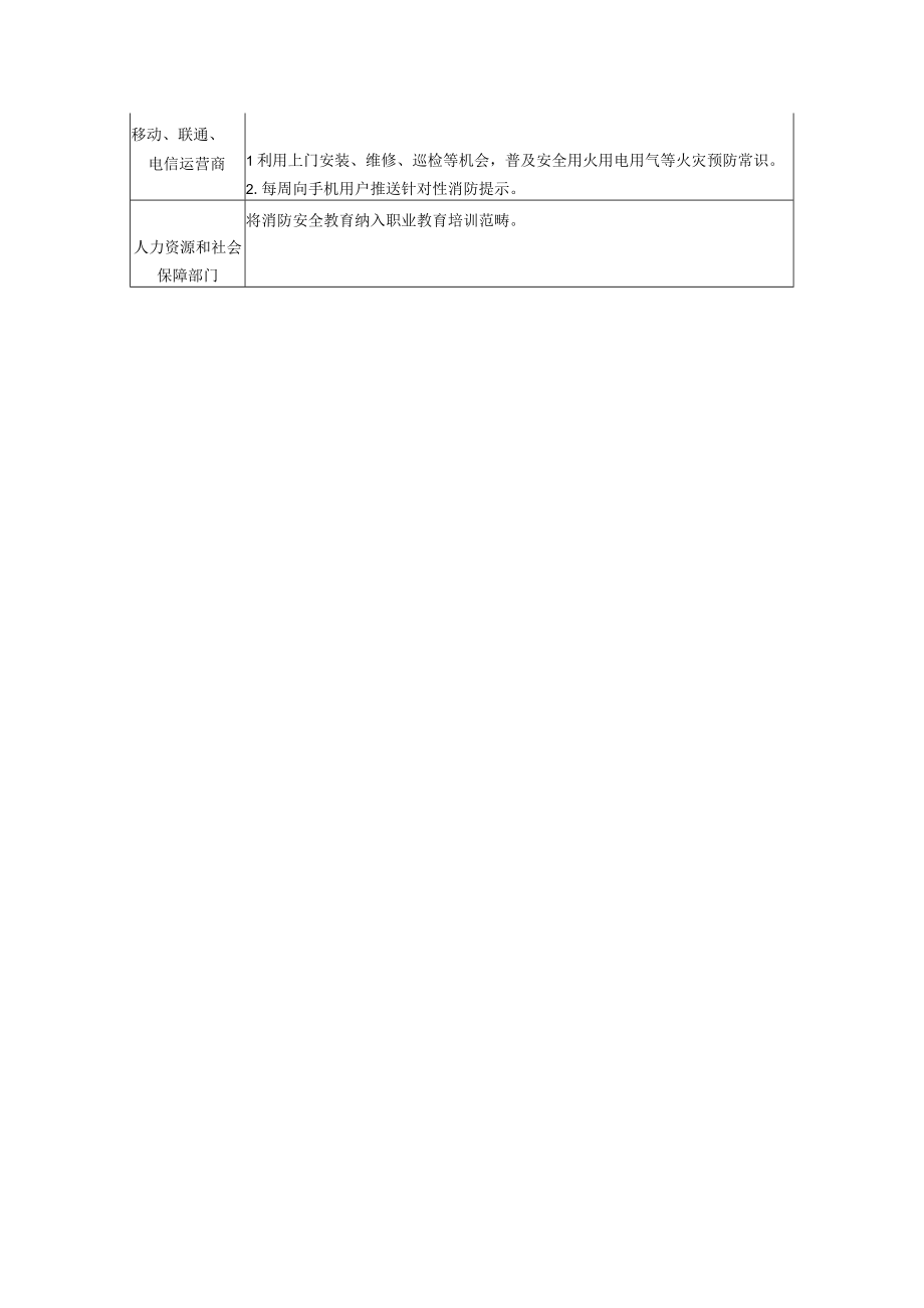 消防安全宣传教育月任务清单.docx_第3页