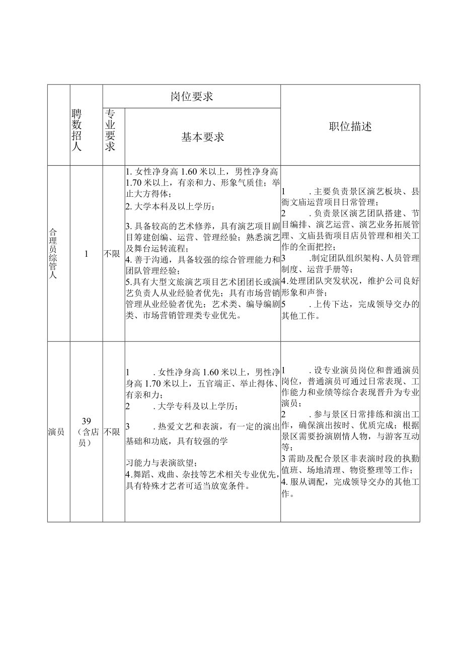 重庆市铜梁区琼花文化传媒有限公司招聘计划表.docx_第1页