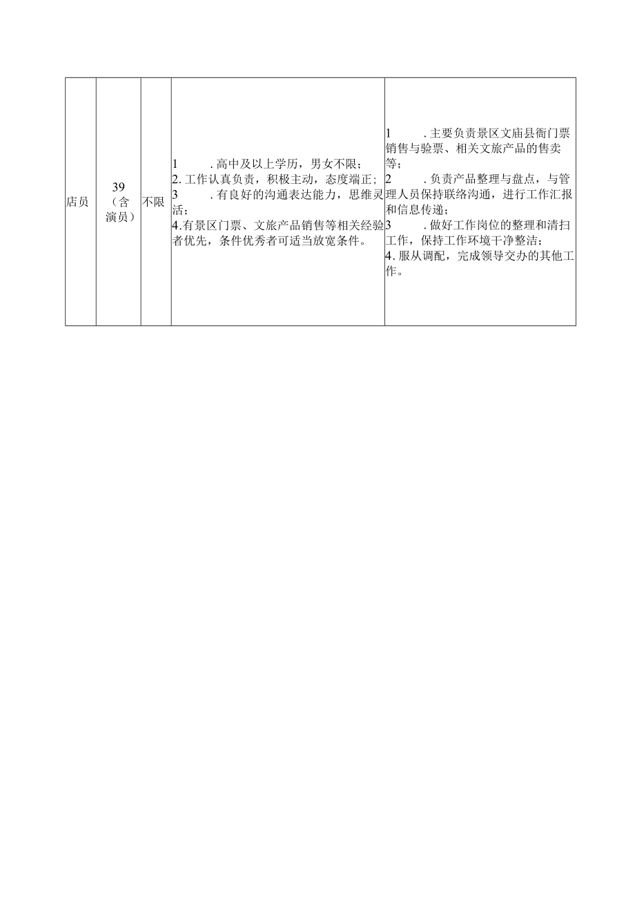 重庆市铜梁区琼花文化传媒有限公司招聘计划表.docx_第2页