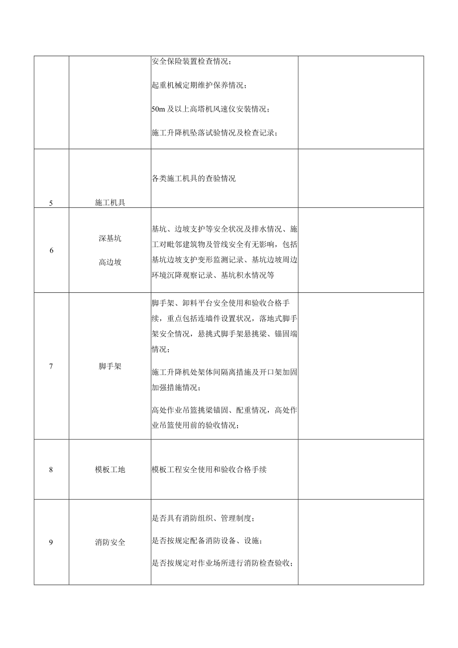 项目复工安全自查表.docx_第2页