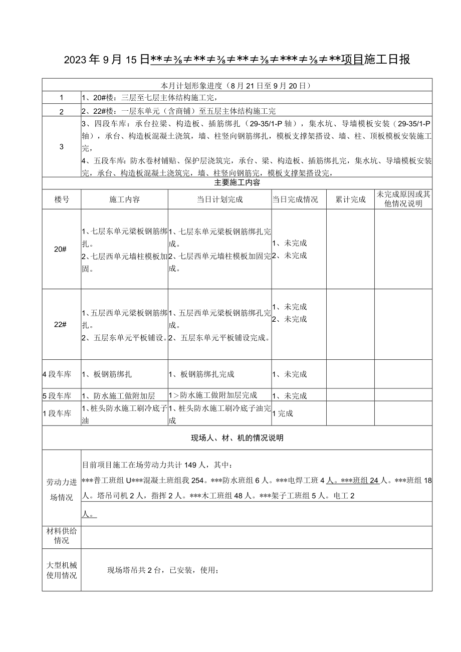 项目每日施工情况汇报.docx_第1页