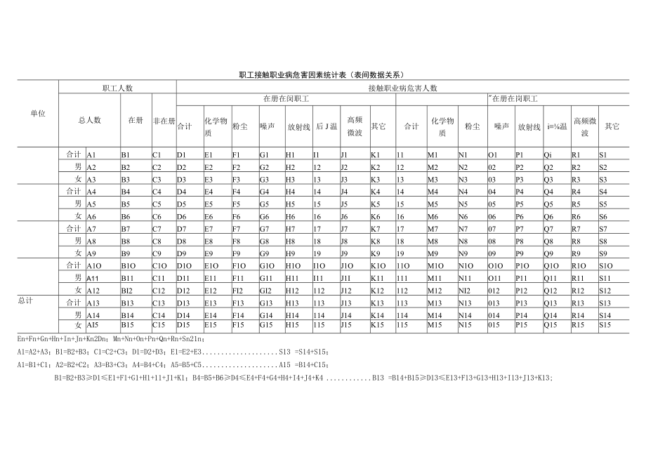 职工接触职业病危害因素统计表.docx_第1页