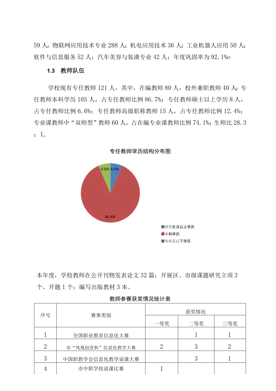 重庆市轻工业学校质量年度报告.docx_第2页