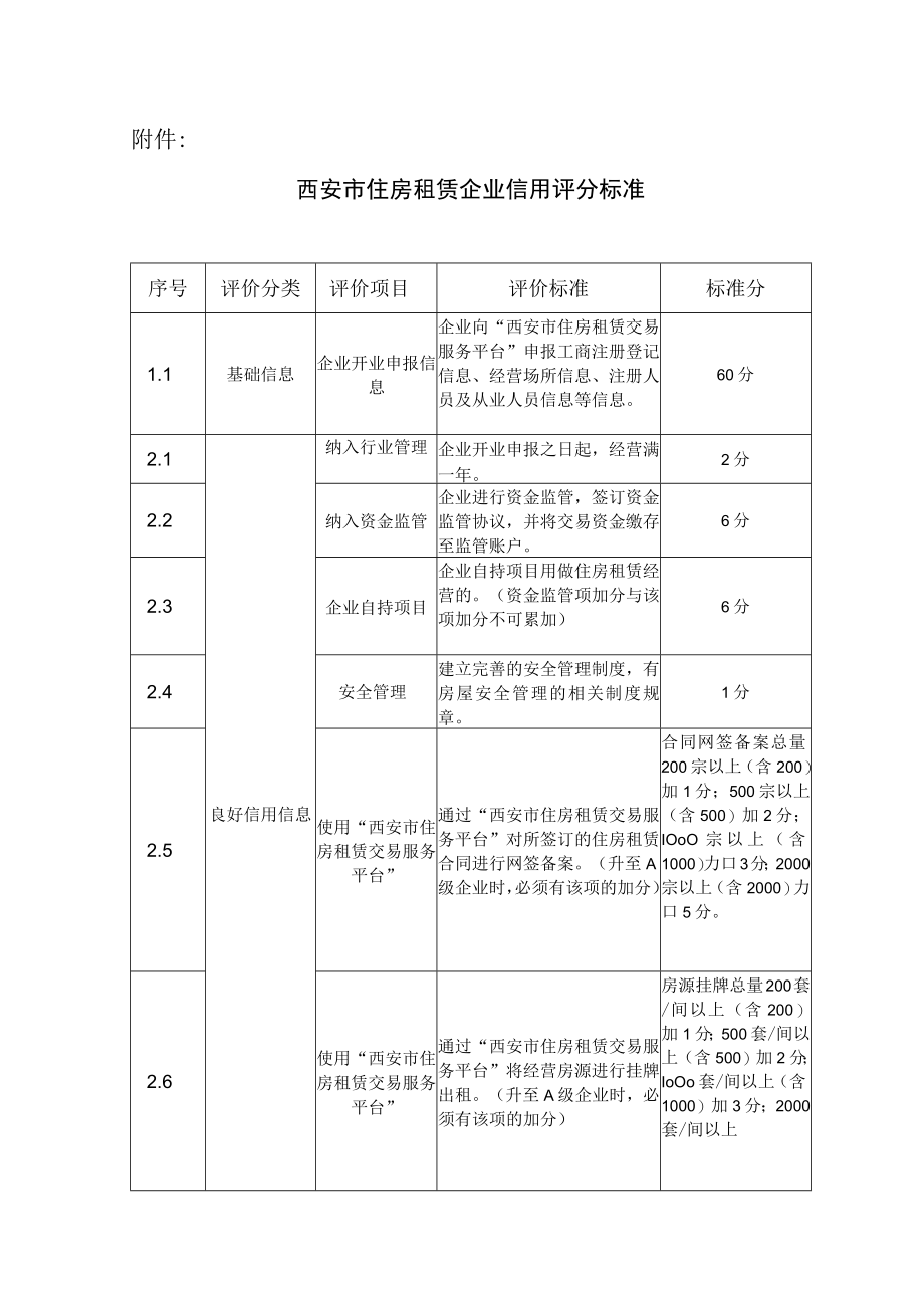 西安市住房租赁企业信用评分标准.docx_第1页