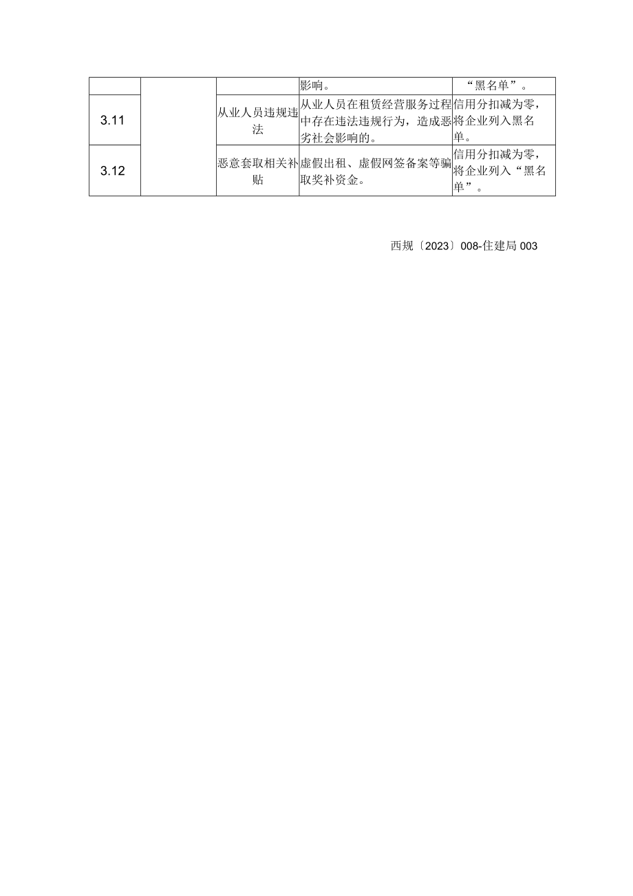 西安市住房租赁企业信用评分标准.docx_第3页