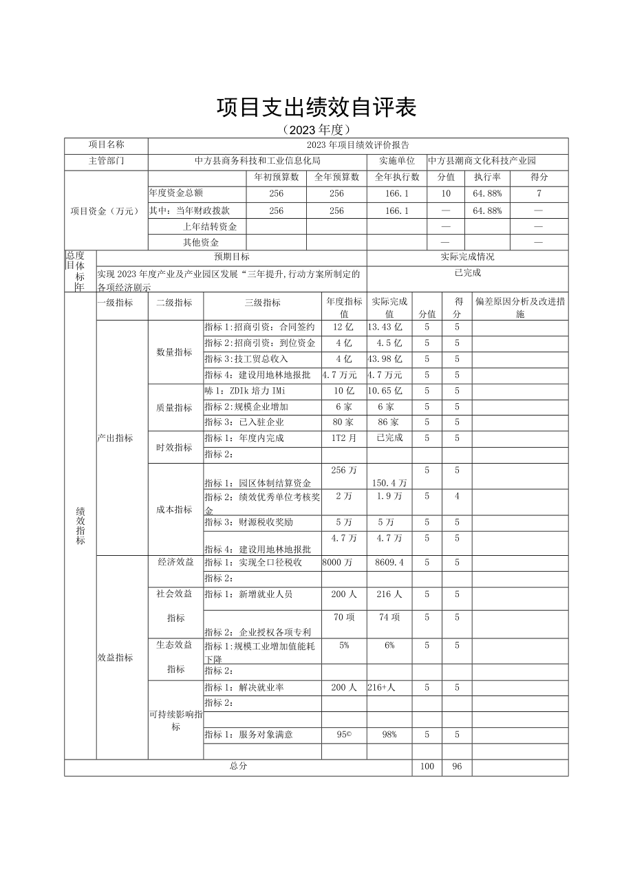 项目支出绩效自评表.docx_第1页