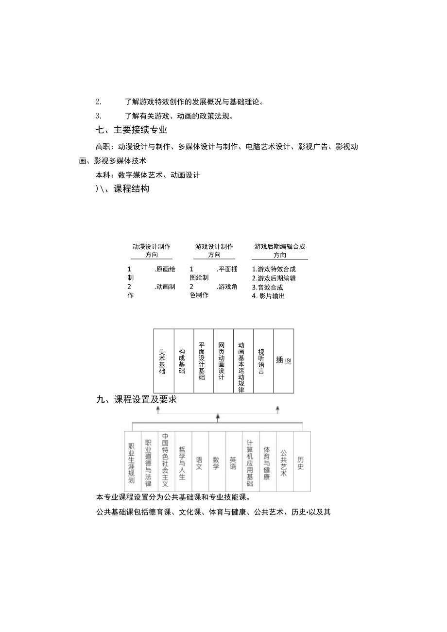 郑州电子科技学校动漫与游戏设计专业人才培养方案.docx_第3页