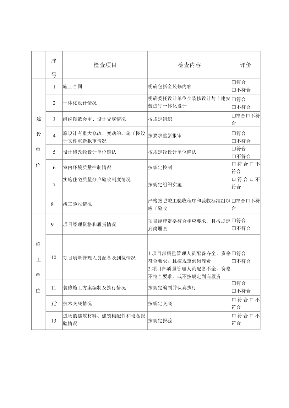 装修质量专项监督检查用表.docx_第2页