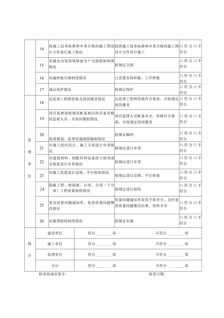 装修质量专项监督检查用表.docx_第3页