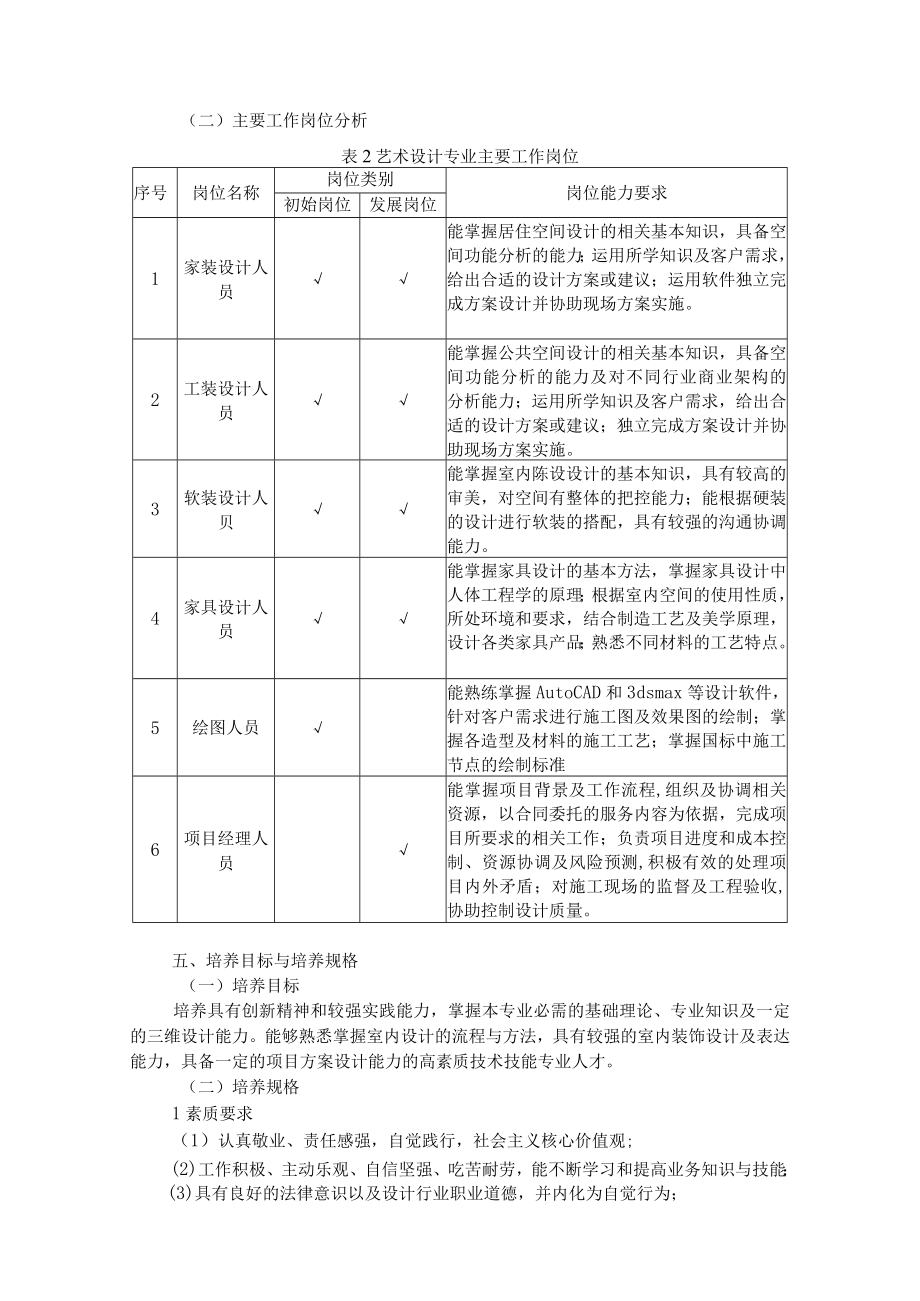 艺术设计专业普招人才培养方案.docx_第2页