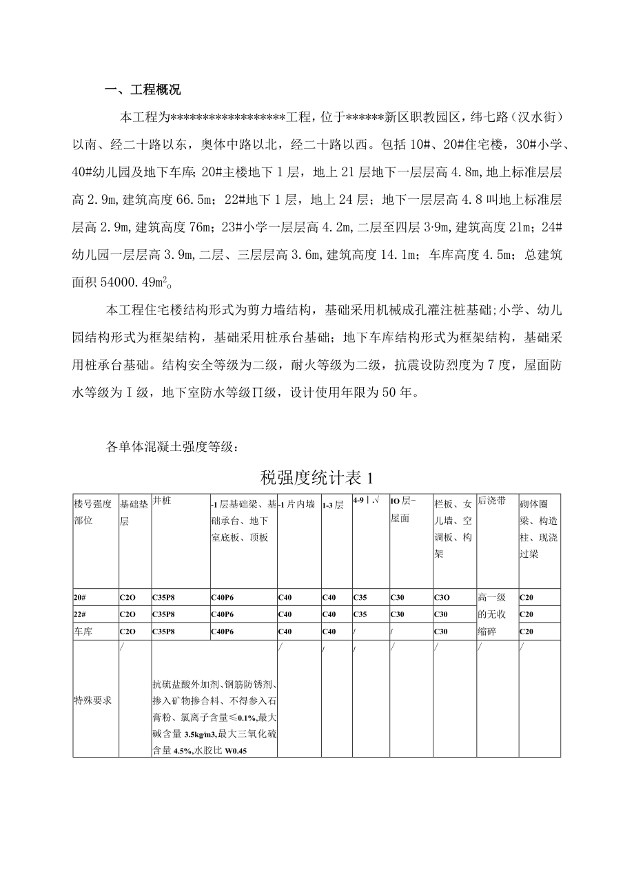 砼工程施工方案(已审批).docx_第2页