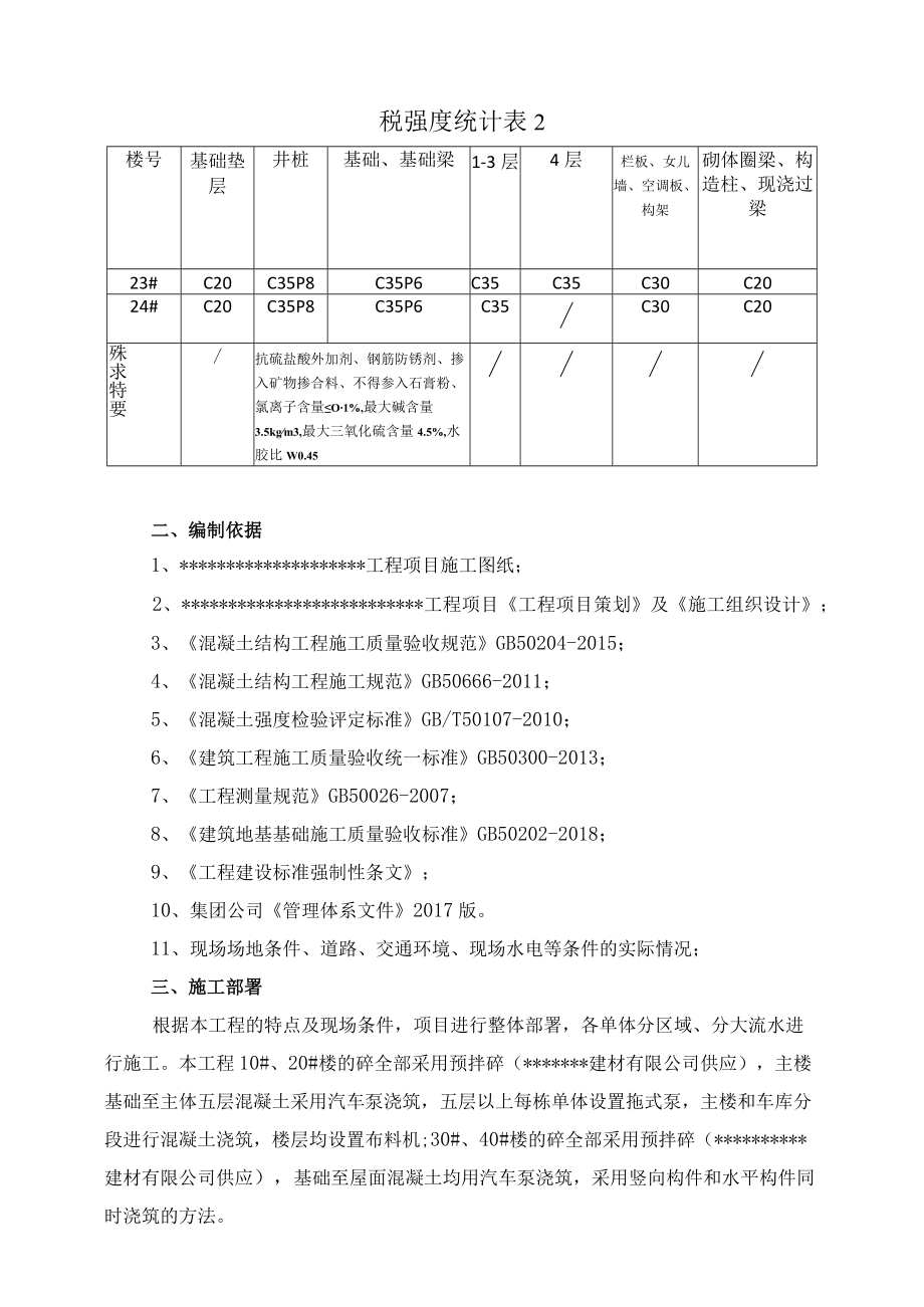 砼工程施工方案(已审批).docx_第3页