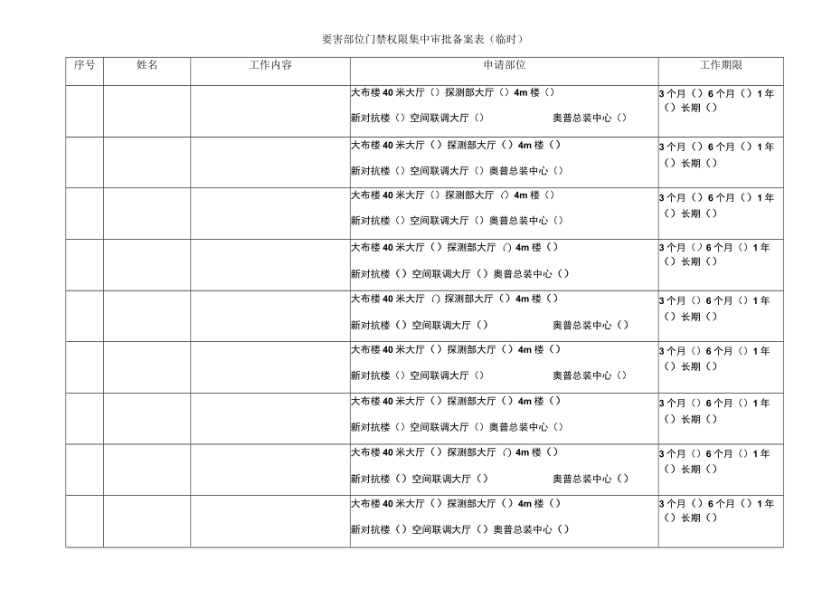 要害部位门禁权限集中审批备案表临时.docx_第1页