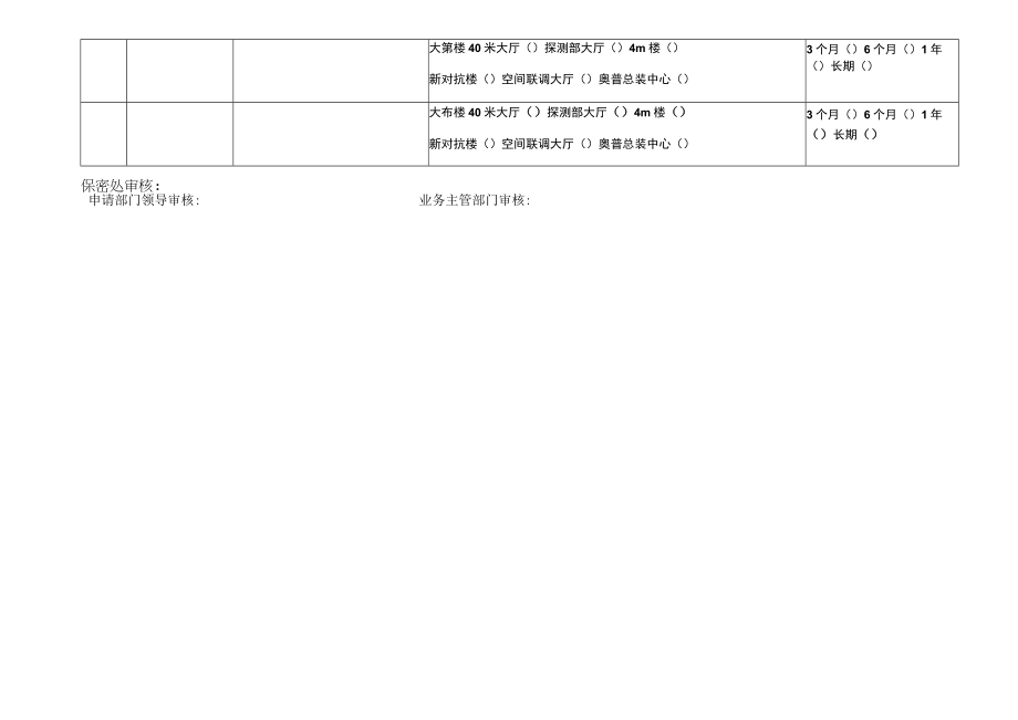 要害部位门禁权限集中审批备案表临时.docx_第2页